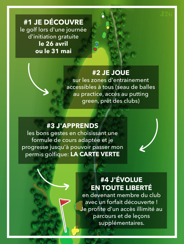 Devenir golfeur au Chambon 2026